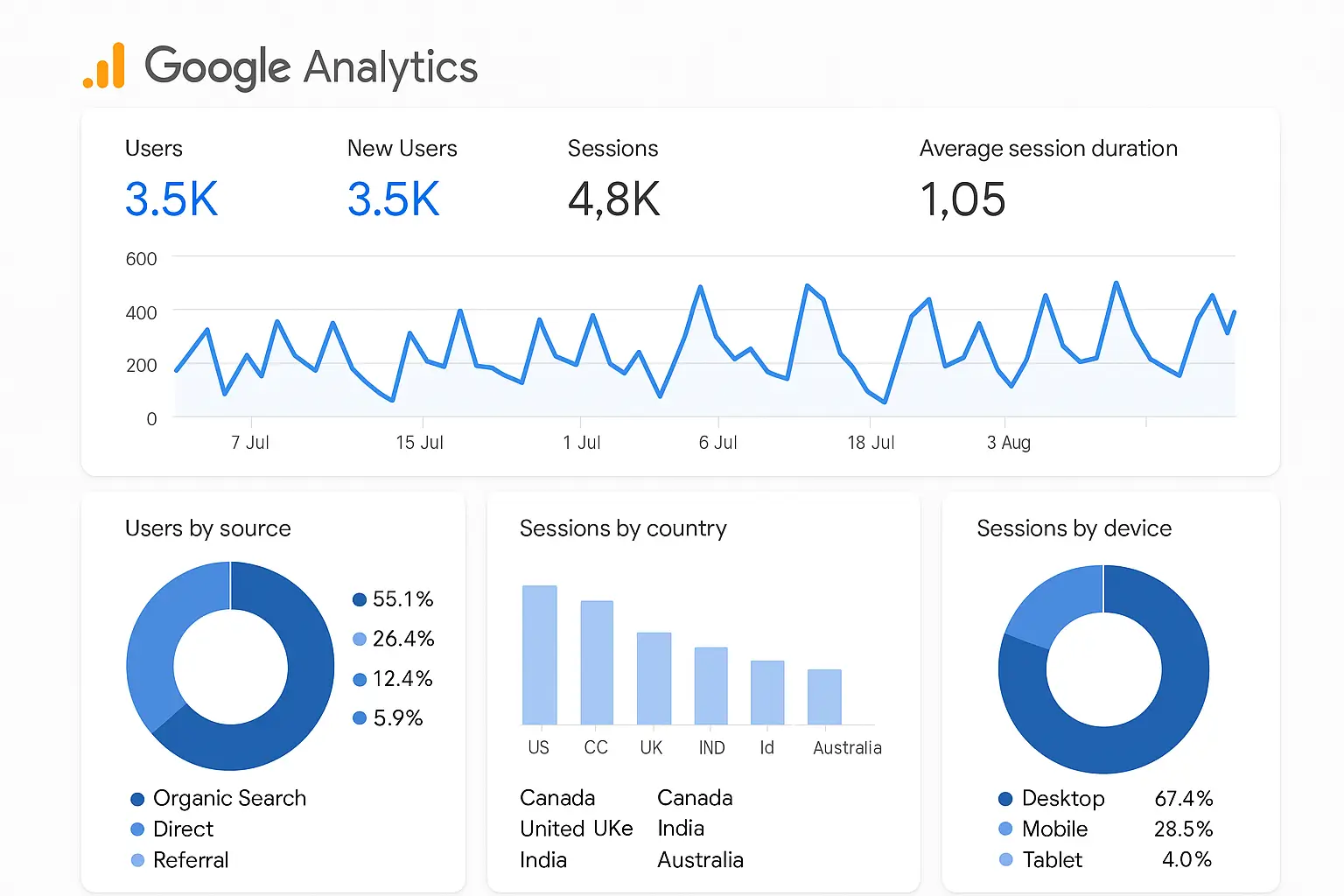 The Role of Analytics in Improving Your E-Commerce Performance: Unlocking Insights with Google Analytics